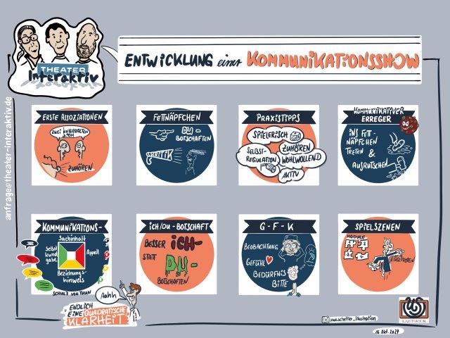 KommunikationsShow_Theater-Interaktiv Grafik KommunikationsShow